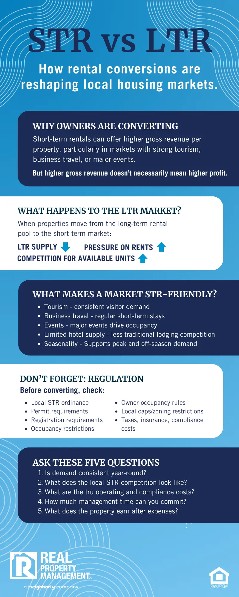 STR vs LTR; infographic on rental conversions and housing markets.